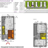 Mieszkanie na sprzedaż